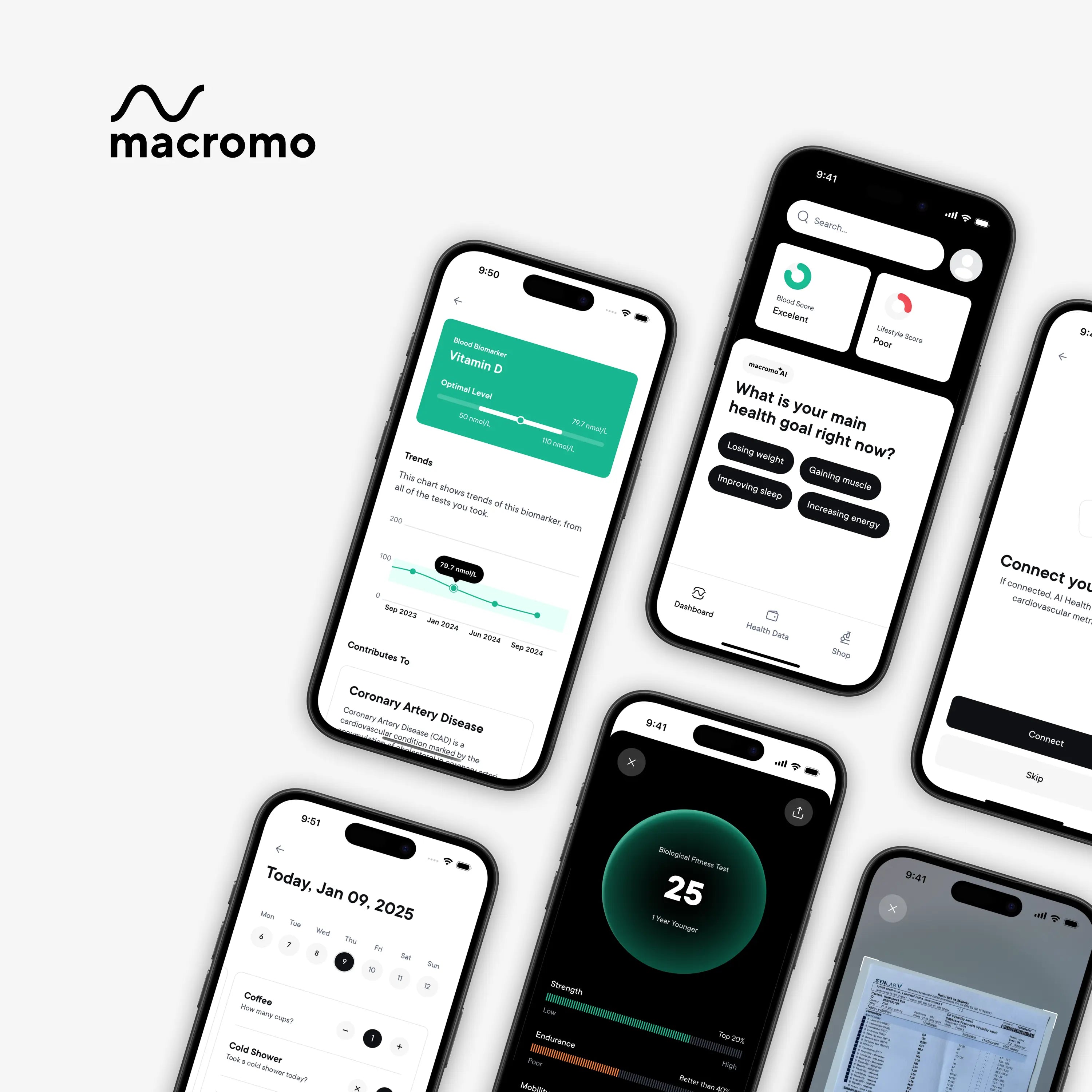 Gift voucher - Blood Essential