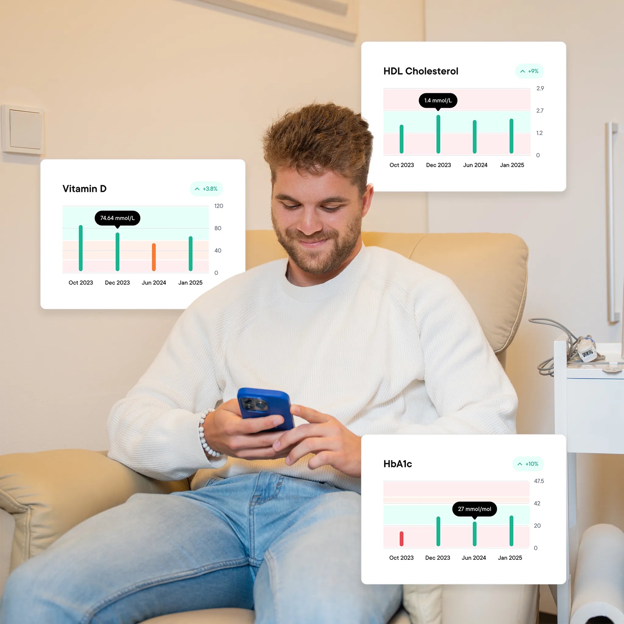 Hormonální Zdraví Mužů - Premium Krevní test