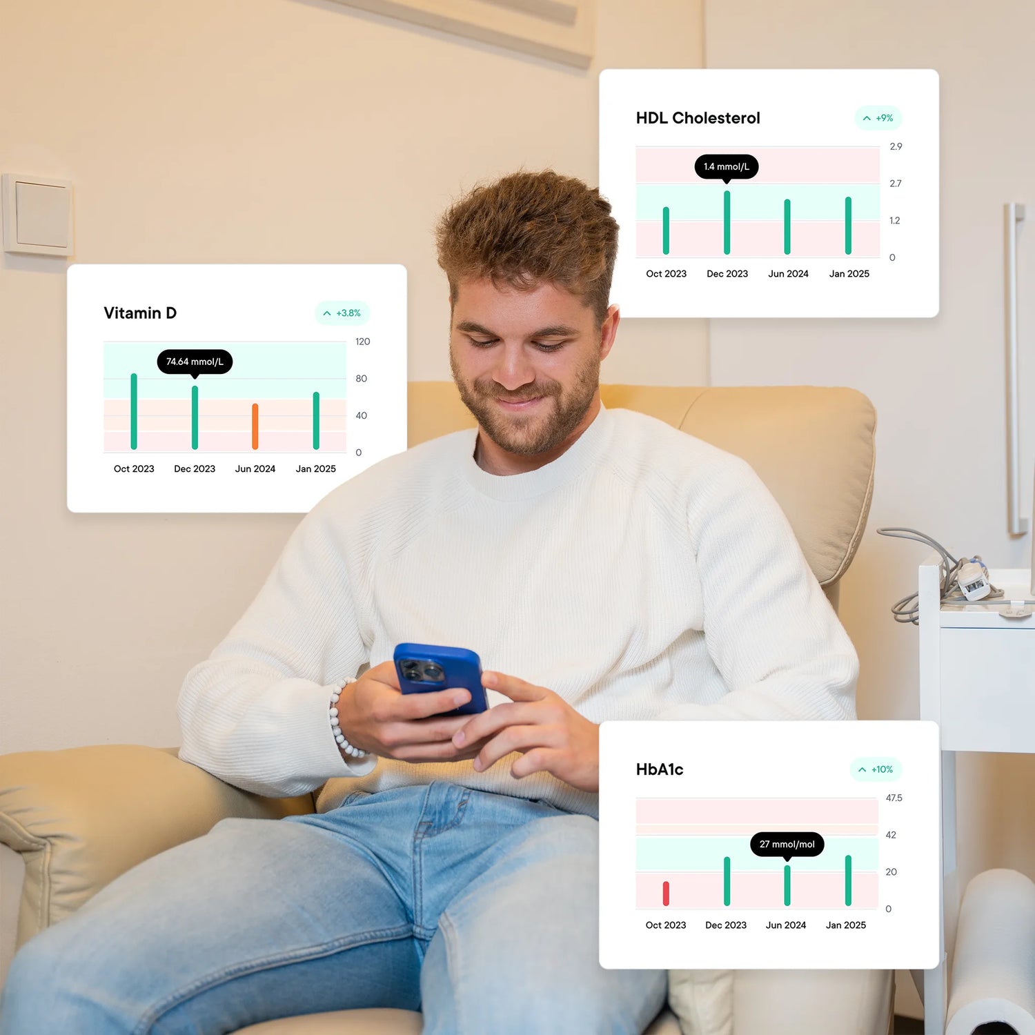 Hormonální Zdraví Mužů - Premium Krevní test 